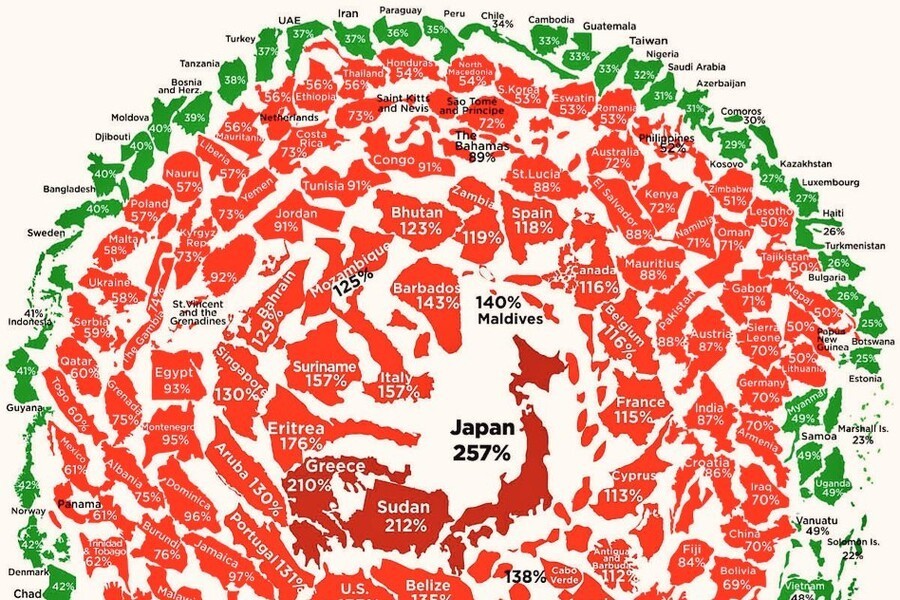 Percentage of national debt growth since COVID-19