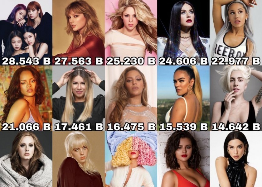 The cumulative view ranking of female singers on YouTube around the world.