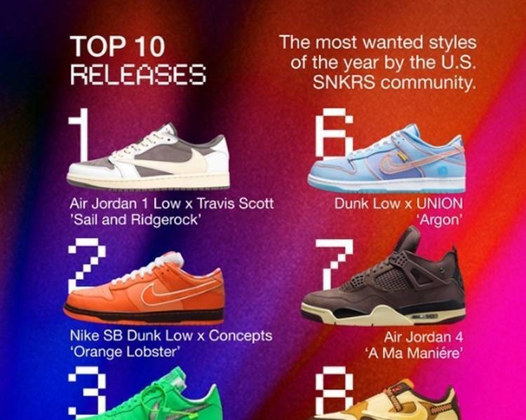 Top 10 Nike Sneakers, the most popular in the U.S. in 22 years.