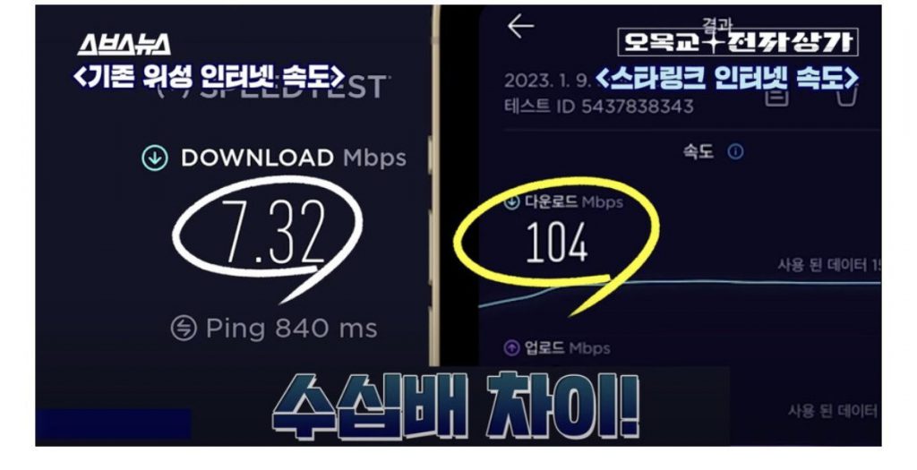 Why KT desperately blocked StarLink