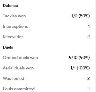 Fulham vs Tottenham FOTMOB Overall Rating Son Heung-min Statistics