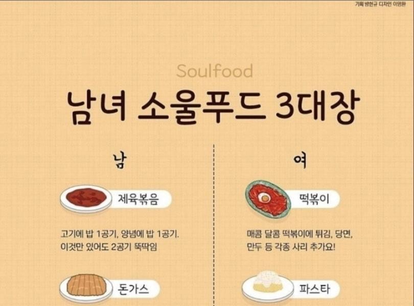 The top 3 male and female soul foods.