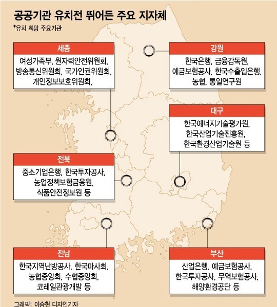 News 360 public institutions in the Seoul metropolitan area confirmed the relocation season 2.