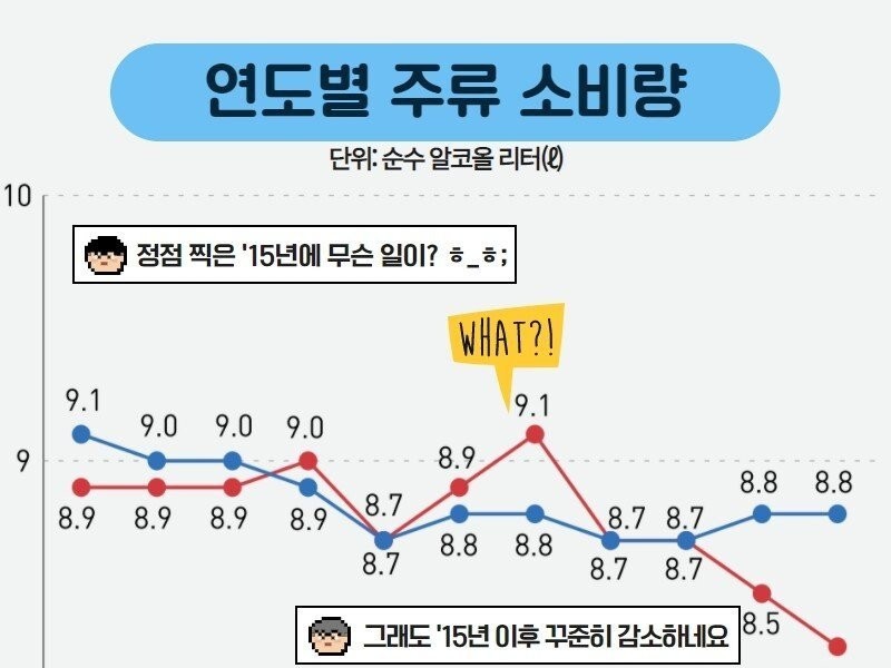 People on a declining trend in Korea