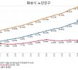 Dongtan New Town Becomes the No. 1 Birth Child in Korea Shaking.