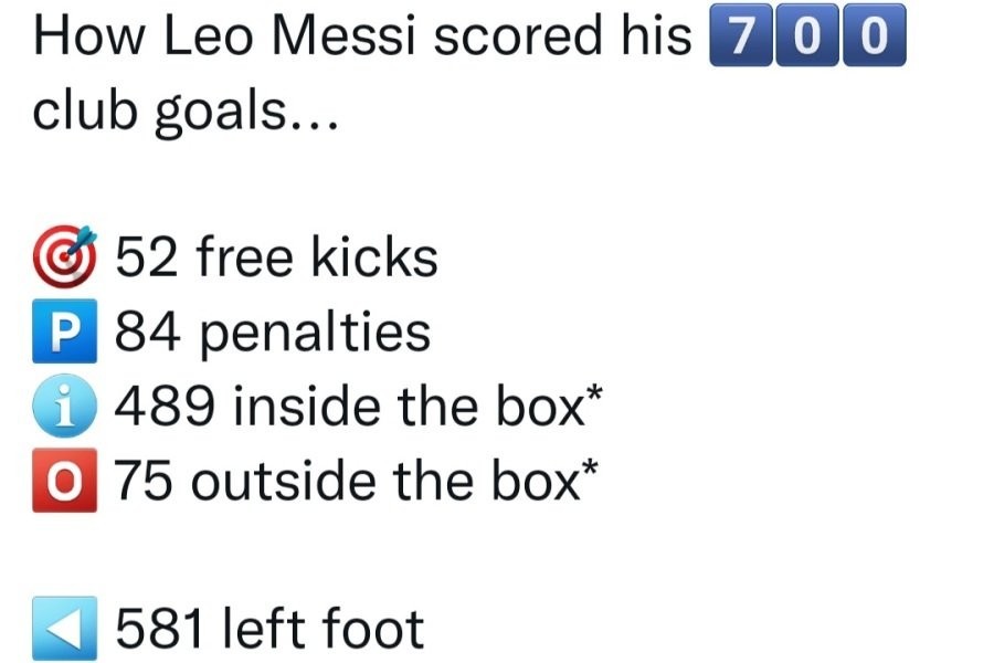 The first record in official Messi football history.
