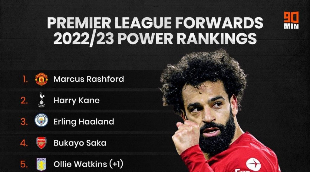Premier League striker power ranking status JPG