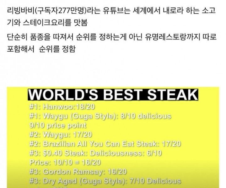 The ranking of YouTubers who ate all the beef in the world.