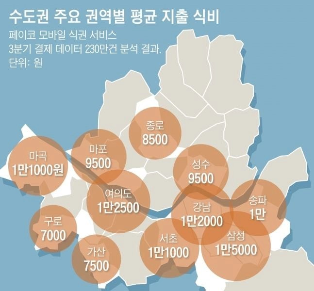 Average meals for office workers in Seoul