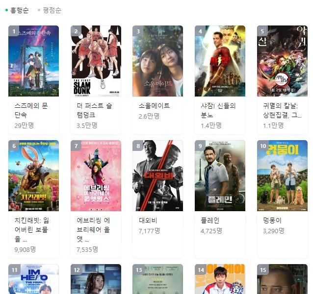 "Maybe there will be no release in the second half of next year"...Korean movies backed up by OTT