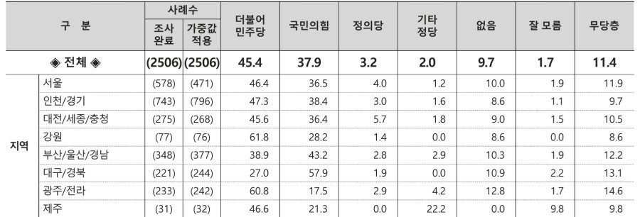 Yoon Suk Yeol And Yoon Hackkwan. Kim Kihyun and Jang Yechan