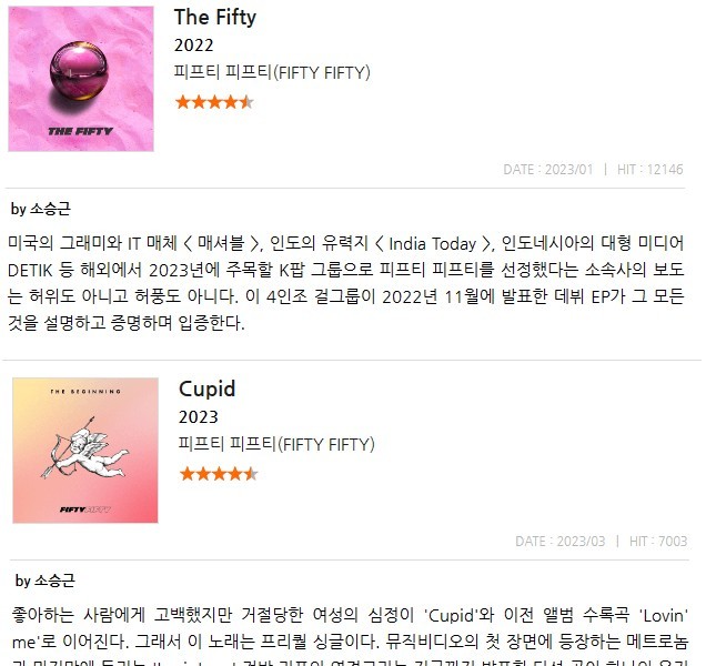 FITT FITT Enter Billboard Chart for the Shortest Time in K-pop History