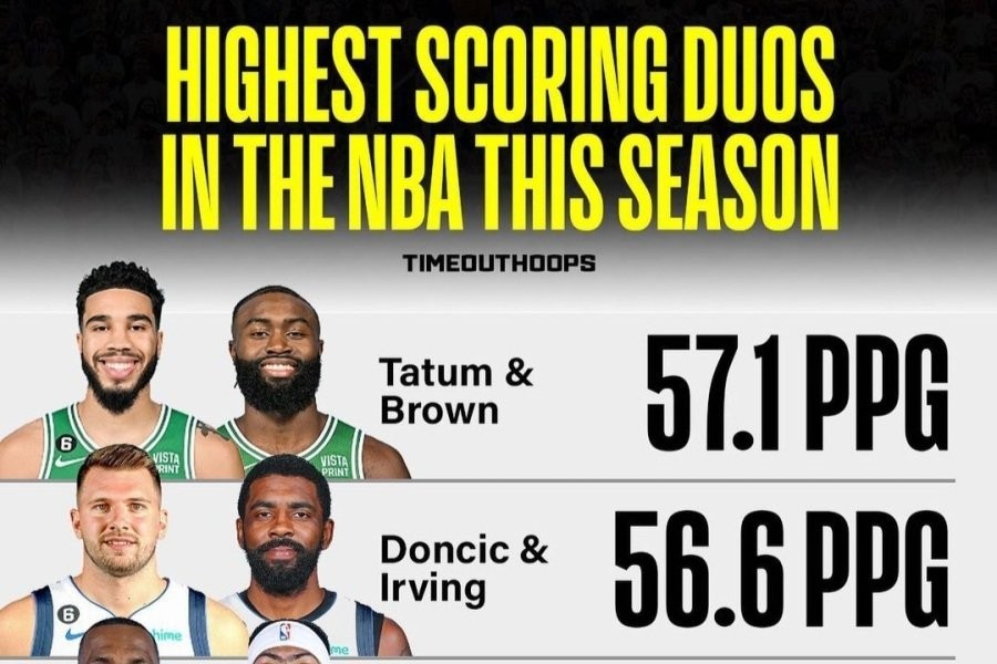 NBA Duo's scoring ranking this season.jpg