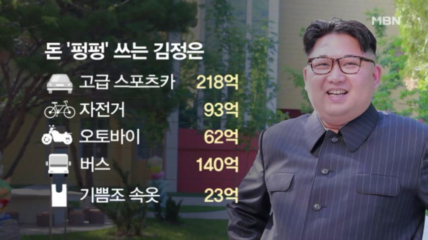 Kim Jong Un's Luxury Level