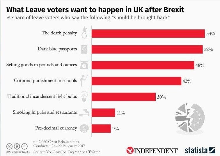 What Brits Want to Do After Brexit jpg