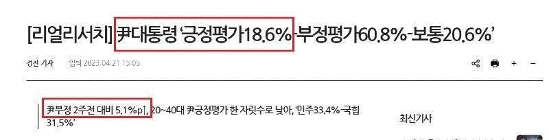 Park Geun Hye's momentum to overtake Yoon Suk Yeol's approval rating