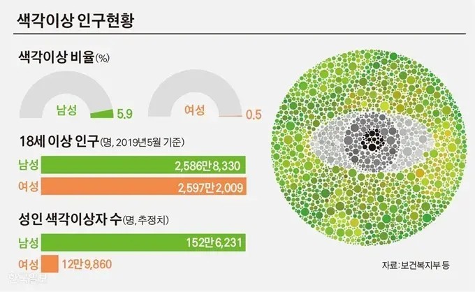 A disease that 59 men in Korea have