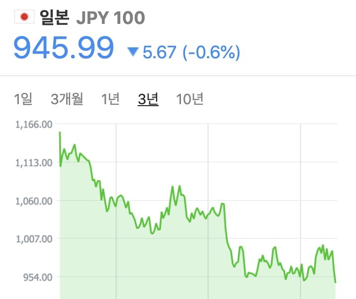 Japanese yen value update jpg