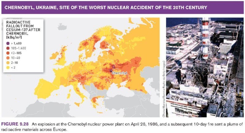 Chernobyl Nuclear Power Plant Damage Map