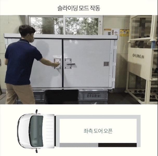 Hyundai Motor Door New Technology gif