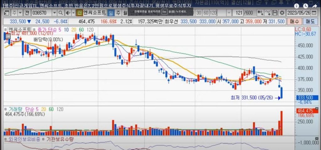 INC Soft Tl Explains Stock Price Crash After Disclosure