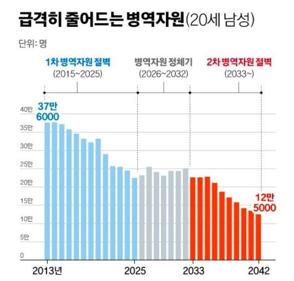 If you look at this, you can really tell that Korea is becoming J