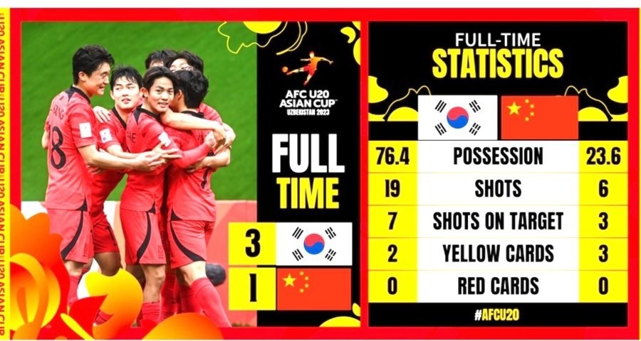 China u20 national soccer team's best achievement.jpg