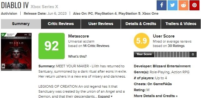 Diablo 4 Metacritic User Score Updates