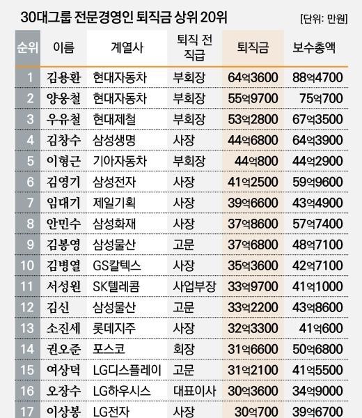 Why Kwak Sang-do's son's retirement allowance of 5 billion won is ridiculous