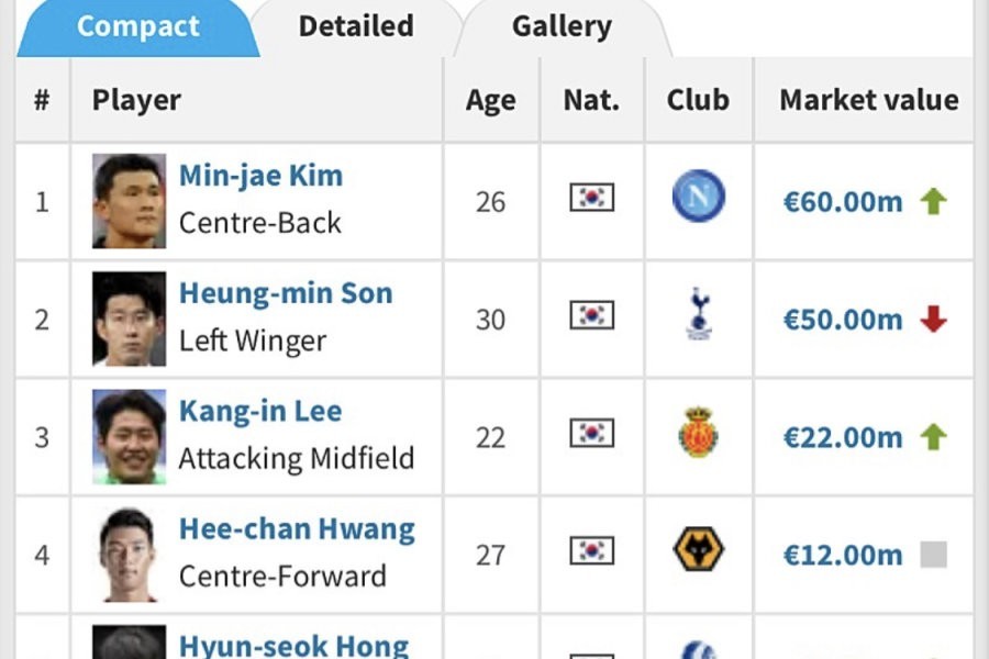 Son Heung-min's ransom is falling for a moment.jpg
