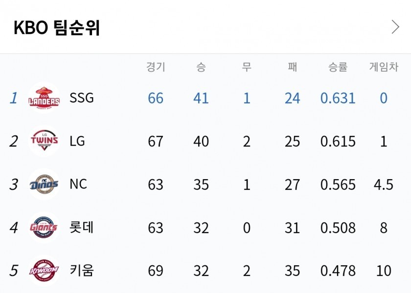 Last place out of Hanwha