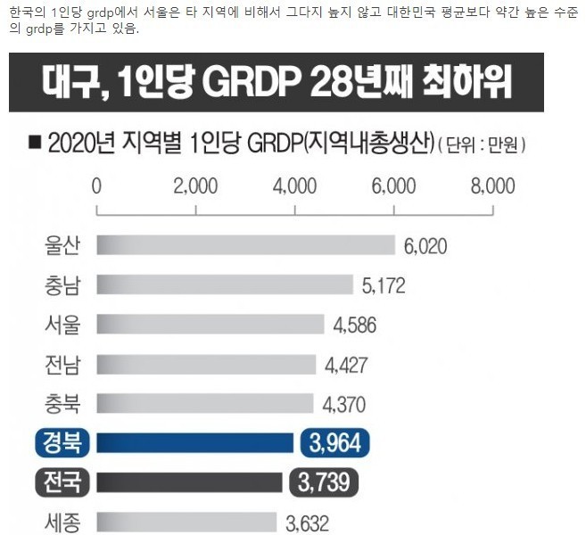 One peculiarity in Korea's regional divide