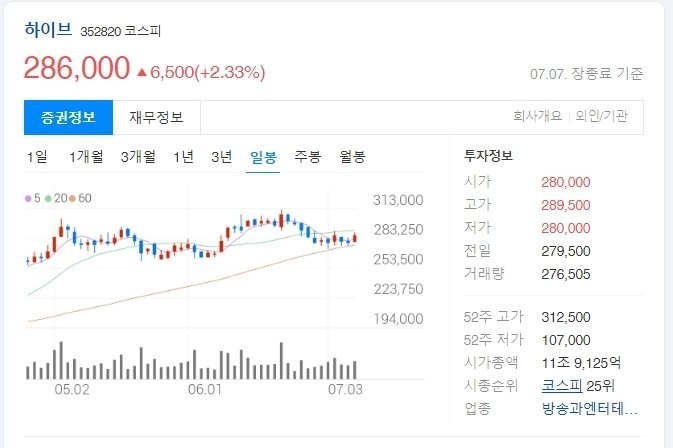 Status of BTS Hive Shares Held