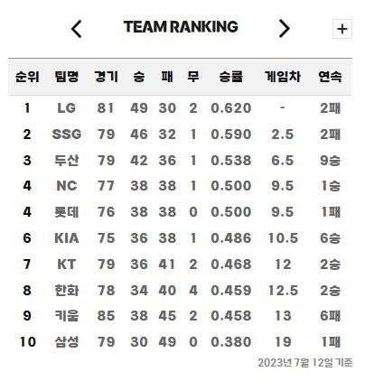 Lee Seung-yeop is crazy Hah!Shaking