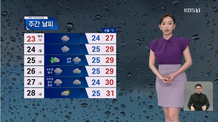 Weather Weekend Rainfall Front Up to 150mm of heavy rain during the northern part of the rainy season