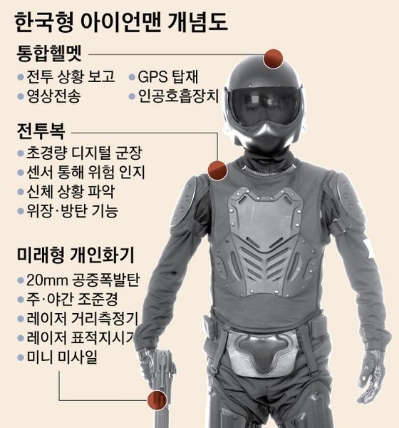 Ministry of National Defense revealed the future of Korean troops in 2008