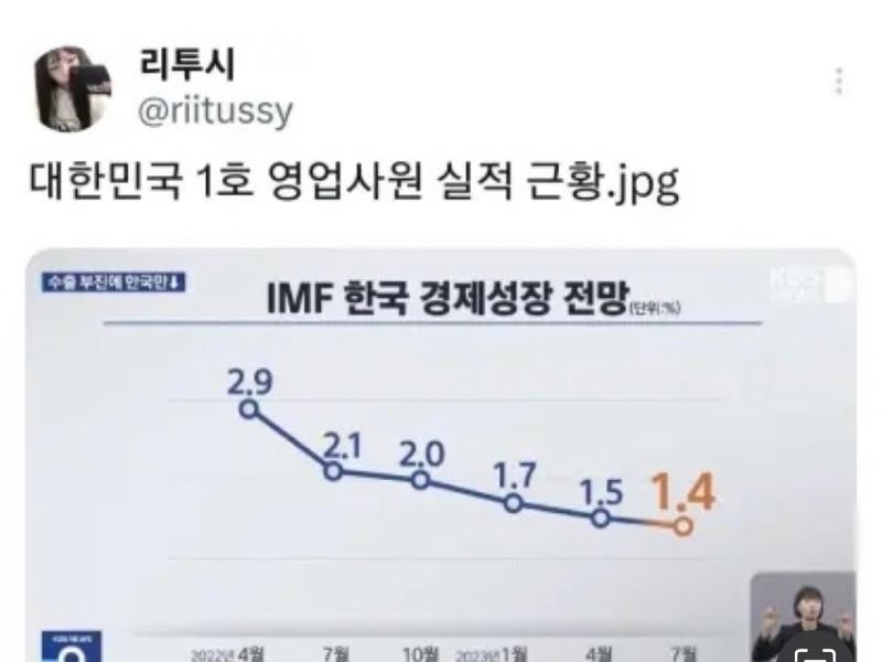 The Performance of Korea's No. 1 Salesperson