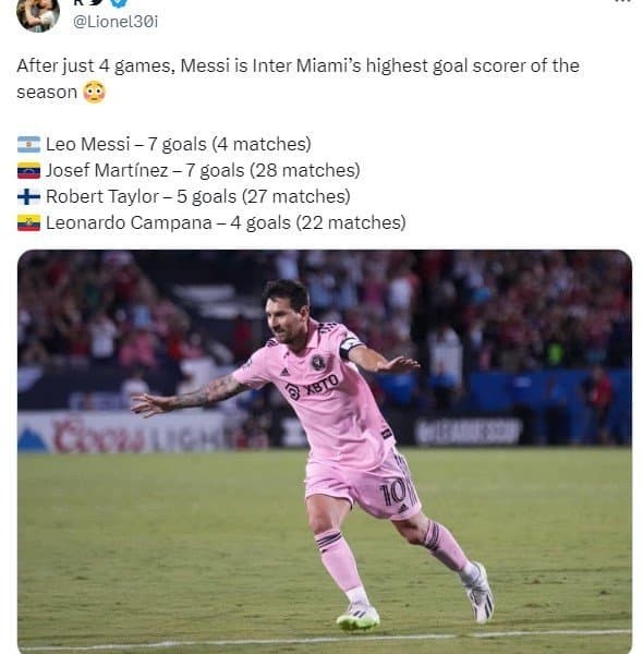 BREAKINGVIEWS Messi Inter Miami's most goalscoring percentage of the season