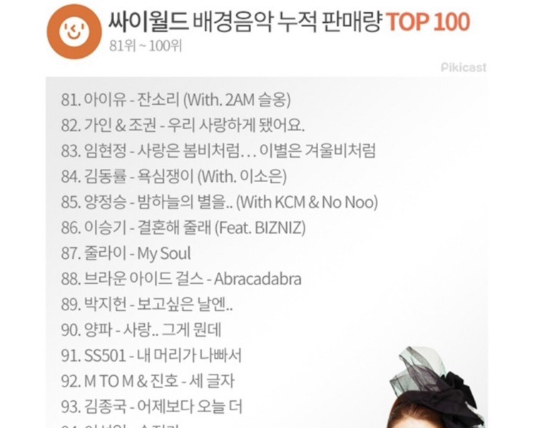 Cyworld's background music accumulated sales TOP100