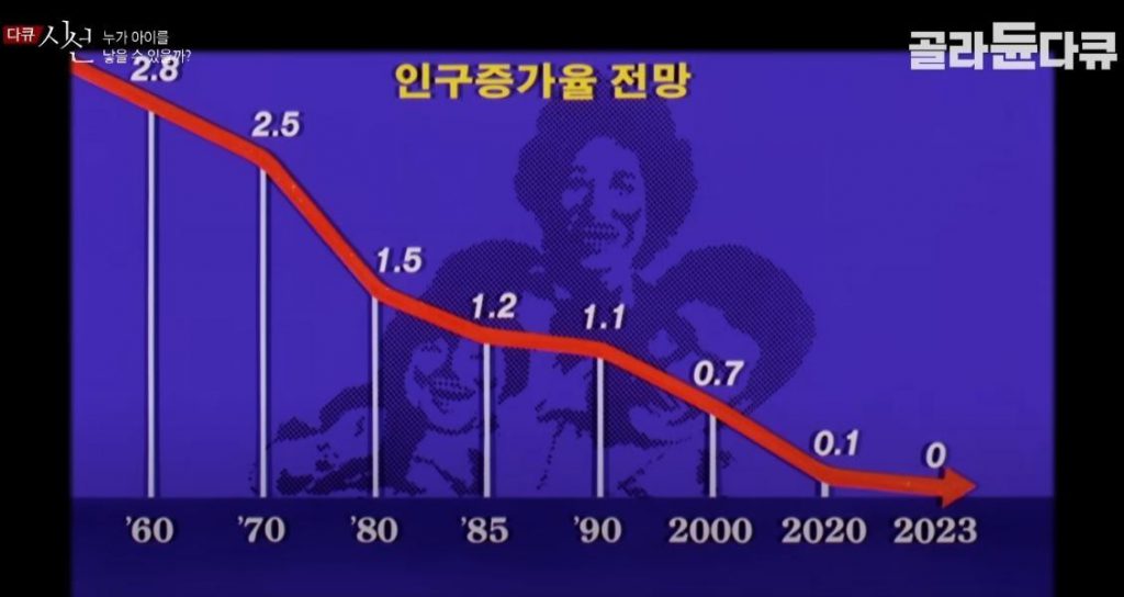 the most successful policy in the history of Korea