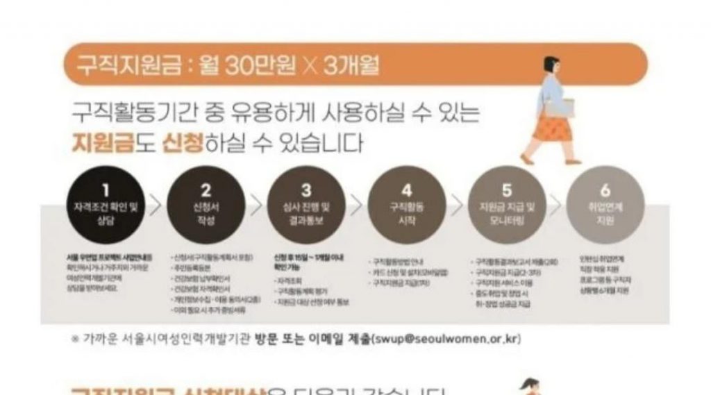 900,000 won to unemployed women in Seoul
