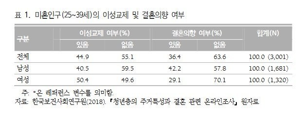Korea's amazing dating rate.jpg