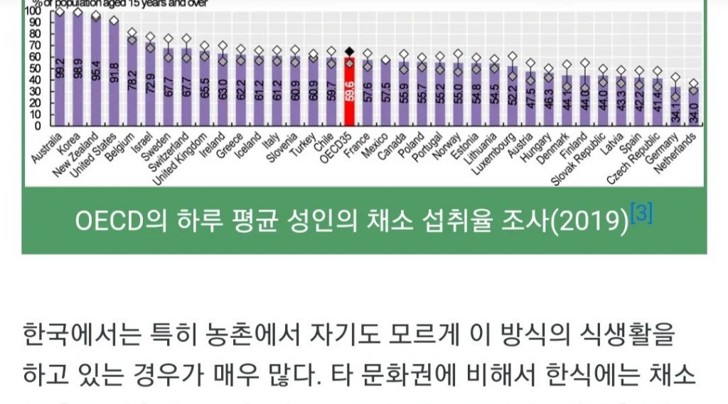 Unexpectedly, there are so many vegetarian types in Korea.jpg