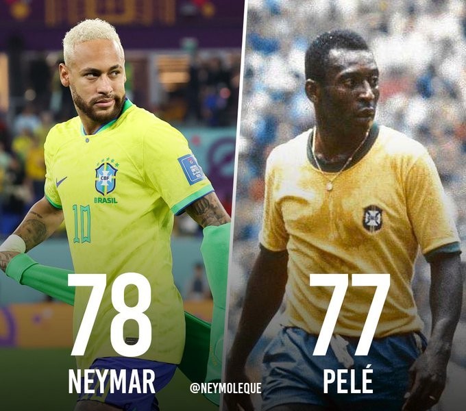 Neymar Beyond Pele