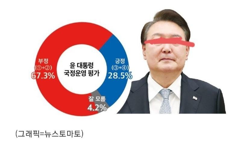 Finally, President Yoon is pushing for a general election build-up