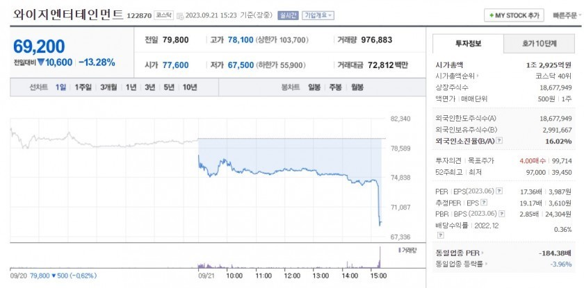 Only BLACKPINK Rosé has re-signed! Jisoo and Lisa transferred after receiving astronomical down payment..."Separately and Together" Promotions