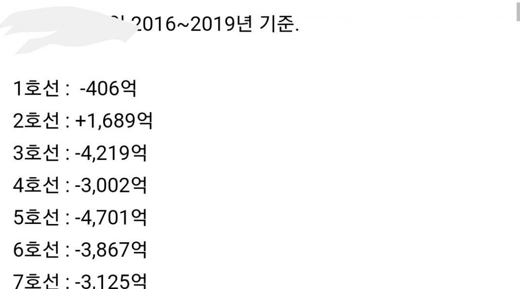 Seoul Subway's Only Surplus Line