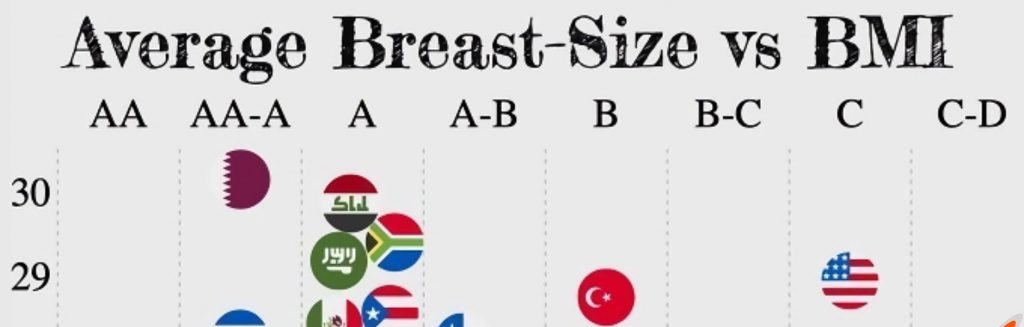 Average chest size and BMI by country