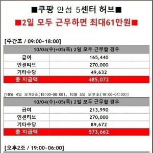 Coupang Hub Work Allowance Right After Chuseok