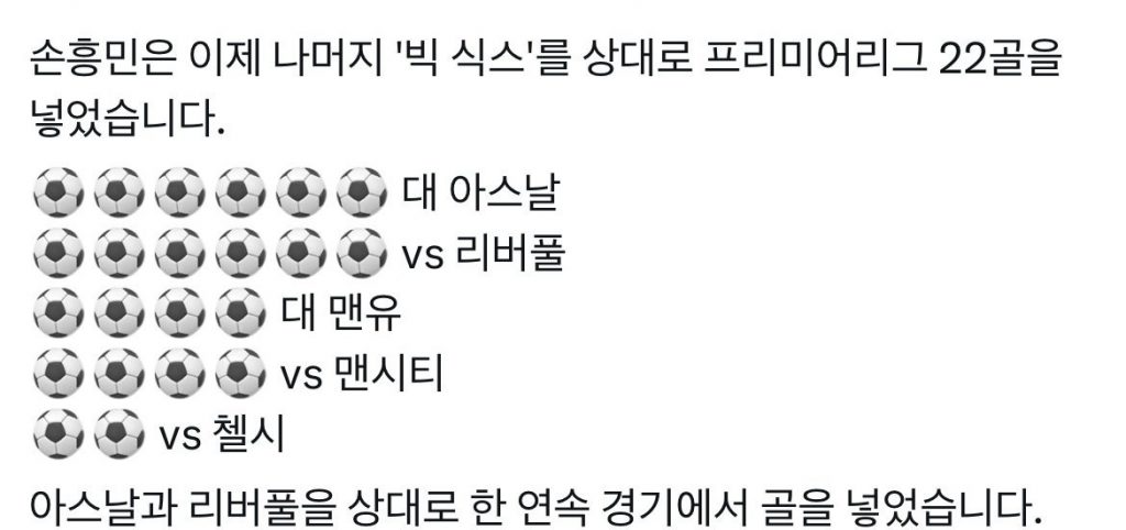 Son Heung-min scored 22 goals against Big 6 (Singing "Shaking"